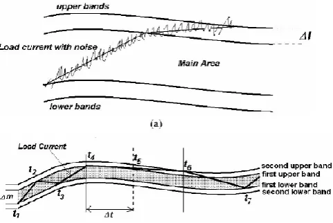 Figure 5 Hysteresis Band Current Controller 