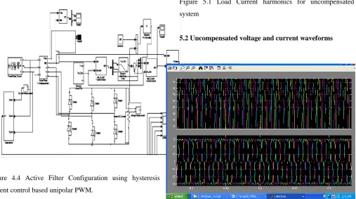 Figure 5.1 Load Current harmonics for uncompensated 