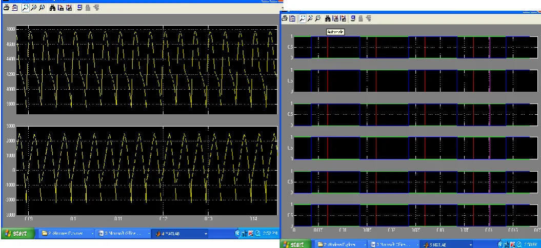 Figure 5.3 Active and Reactive Power Harmonics 