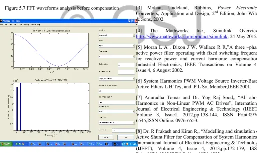 Figure 5.7 FFT waveforms analysis before compensation 