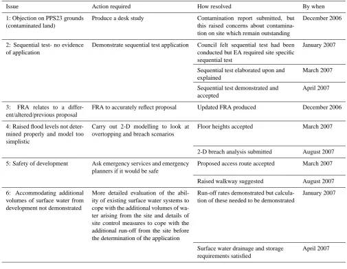 Table 1. “To Do” list set by Environment Agency consultation reply of October 2006.