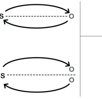 Fig 4. Opposition and Slippage 3.