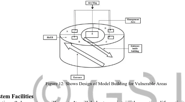 Figure 12: Shows Design of Model Building for Vulnerable Areas 