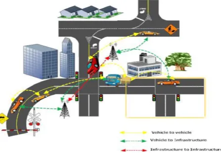 Figure 1: Vehicular Ad Hoc Network overview 