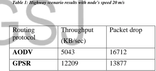 Table 2: Highway scenario Results with node's speed 30 m/s 