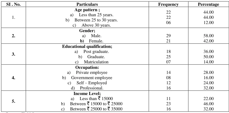 Table 1: Demographic Profile of the Respondents  