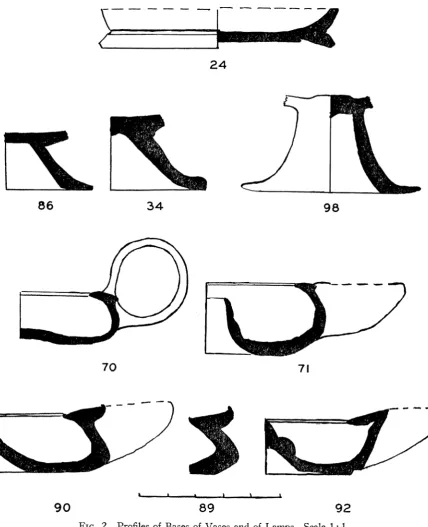 FIG. 2. Profiles of Bases of Vases and of Lamps. Scale 1: 1. 