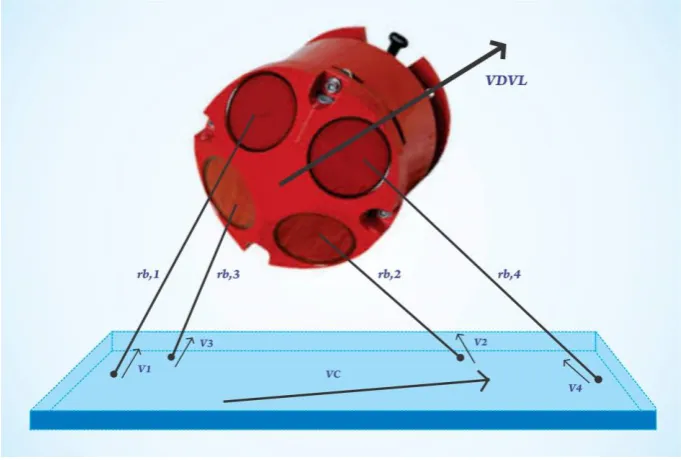 Figure 2-2. Operation of the DVL sensor in water track mode (Medagoda et al. 2016)  
