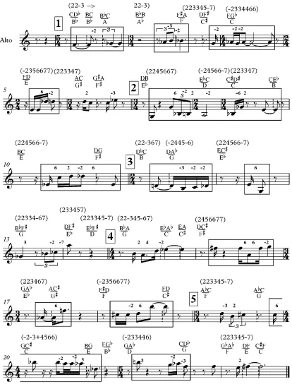 Figure 19 - Polymorph: alto saxophone melody, repeated interval use  