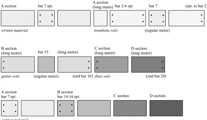 Figure 4 - To Undertake My Corners Open form 
