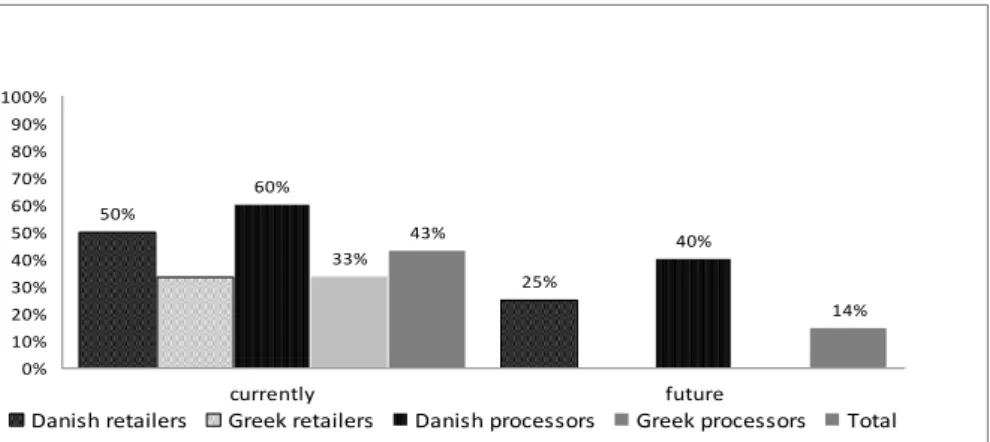 Figure 1. Companies engaged in mergers and acquisitions 
