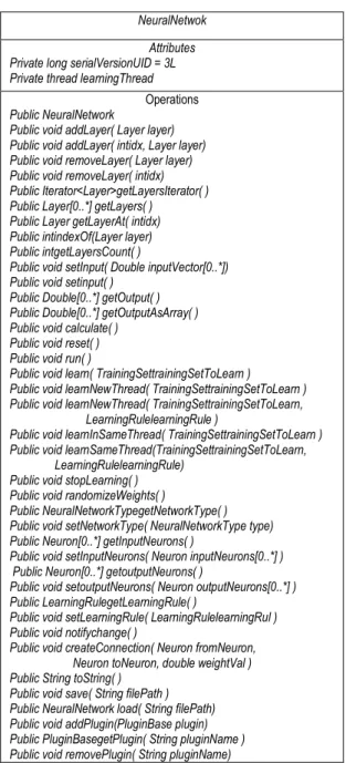 Figure 1: UML Class Diagram for the Layer. 