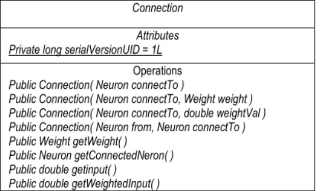 Figure 3: UML Class Diagram for the Connect. 