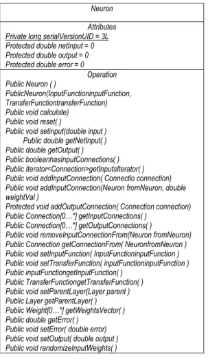 Figure 10: UML Class Diagram for the  WeightFunction. 