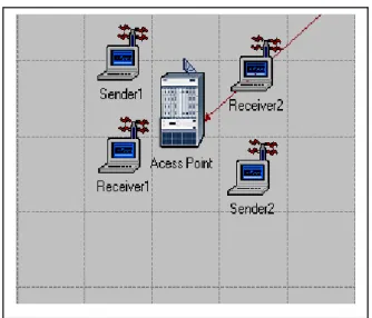 Figure 1: The Network Model 