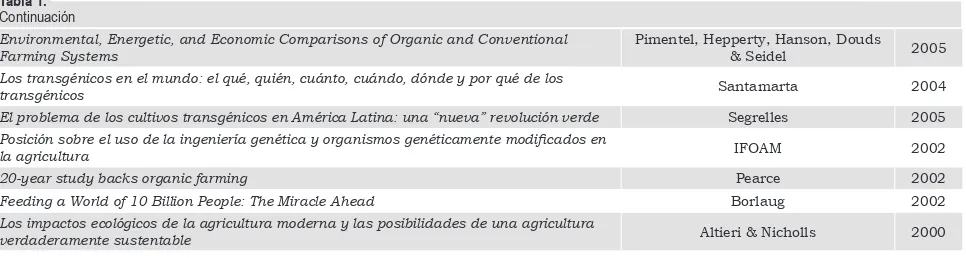 Tabla 1. Continuación