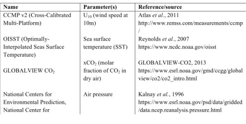 Table 3 provides details of each of the data sets that were used in the case studies. 