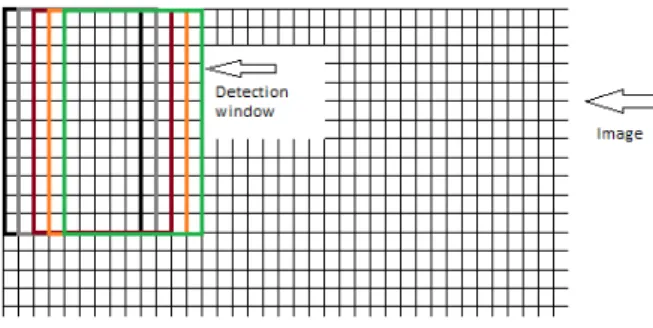 Figure 8: The detection window is moved over the target image in strides of one. Image source: http://stackoverflow.