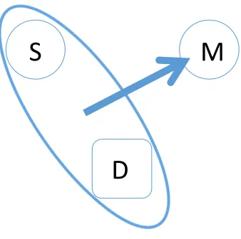 Figure 2: Prediction 
