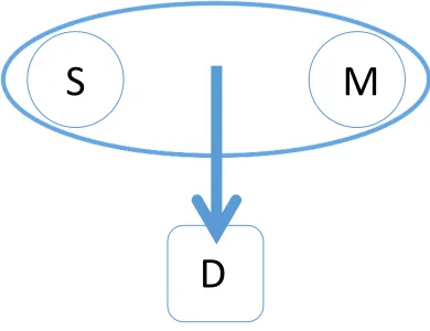 Figure 3: Evidence 