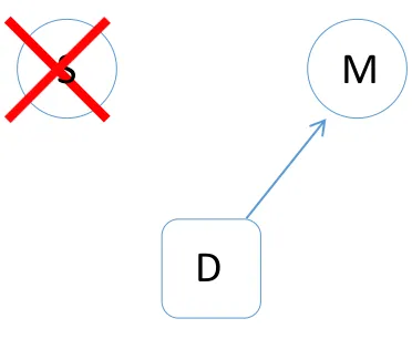 Figure 5: No stimulus 1 