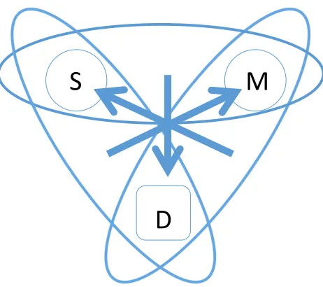 Figure 6: Dispositional inference web. 