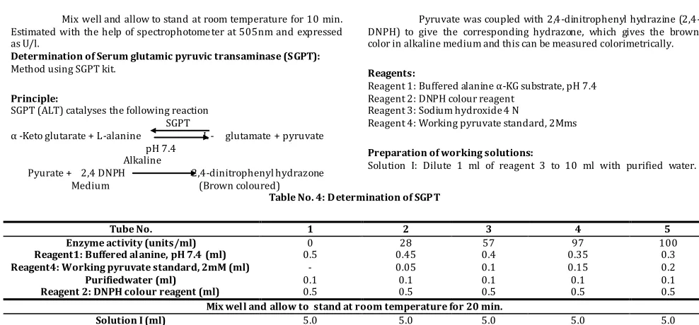 Table No. 5: Test procedure of SGPT 