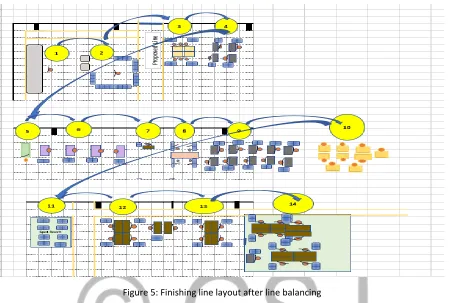 Table 3: Work sharing between Bottleneck process and Balancing process 