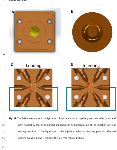 Fig. S2. The 2-D schematic and configuration of the miniaturised capillary injection valve (stem and 
