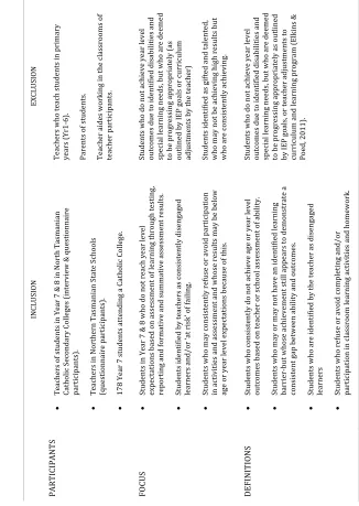 Table 3.2  PARTICIPANTS DEFINITIONS  FOCUS    