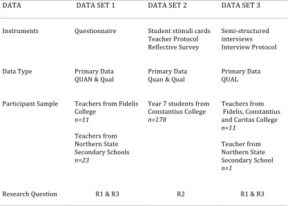 Table 3.3  