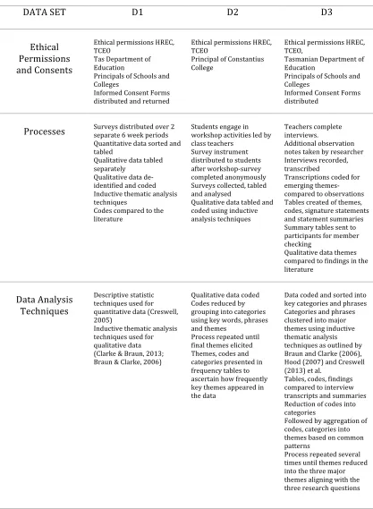 tabled Survey instrument 