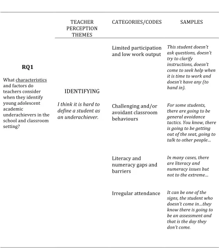 Table 3.6  