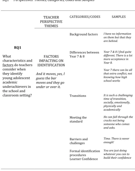 Table 3.7  