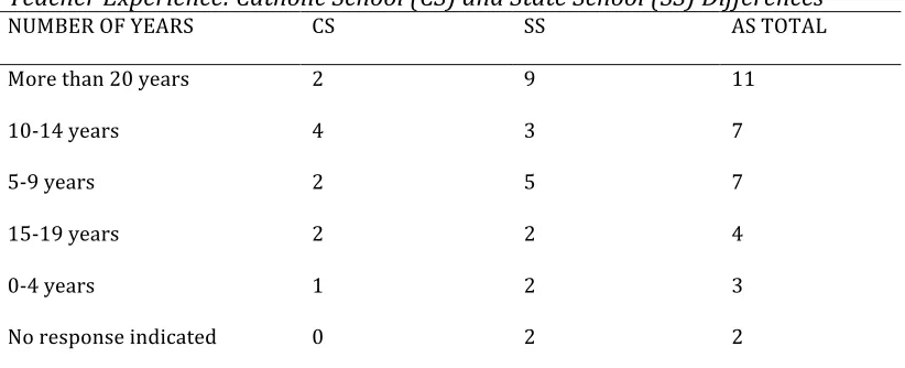 Table 4.1   