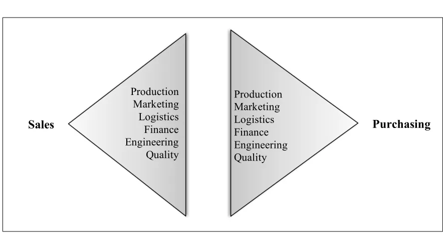 Figure 2.3: Diamond Approach to Information Sharing 