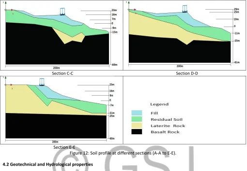 Figure 12: Soil profile at different sections (A-A to E-E). 