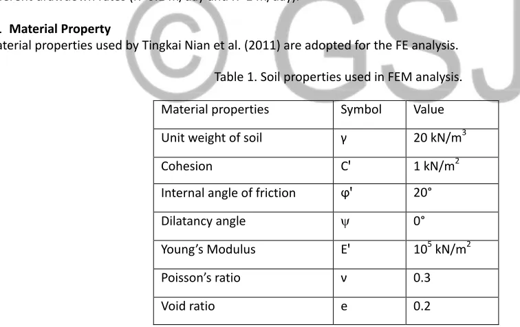 Figure 1: Three drawdown conditions for slope stability analysis. *7+ & *8+ 