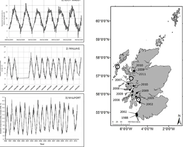 Figure 3: Upper ocean temperatures (daily averages,  o C) at selected locations on the west coast of Scotland (courtesy Marine  Scotland (Loch Maddy and Mallaig), M