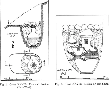 Fig. 2. Grave XXVII: Section (North-South) 