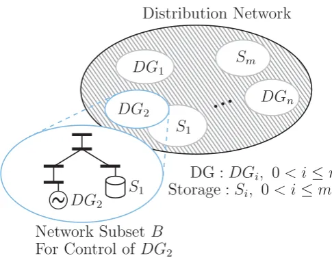 Figure 4.1: Distributed Network Structure