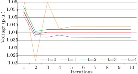 Figure 4.4: Cost Comparison of Optimization Methods