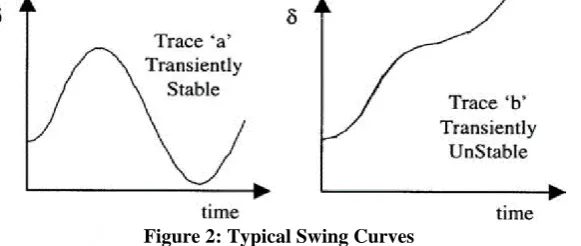 Figure 3: Physical Structures of Basic Control Scheme 