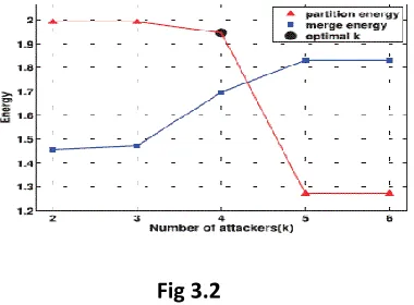 Fig 3.2 4.2.1 Experimental Evaluation 