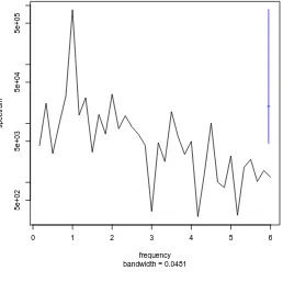 Figure 2.14: (a) Raw and (b) smoothed periodograms of respiratory deaths showing a signiﬁcantpeak at a frequency of 6/72