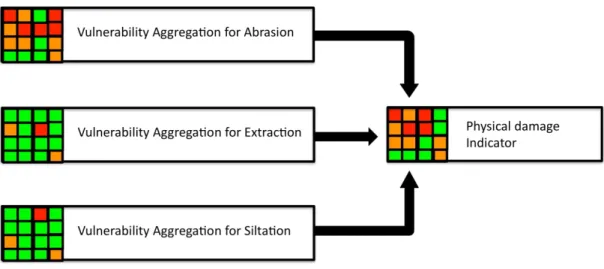 Figure 3: From VA layers to a final assessment.  This part of the process has not yet been  tested and may identify other issues requiring resolution on the potential aggregation of  the individual analysis to calculate a single result, including potential