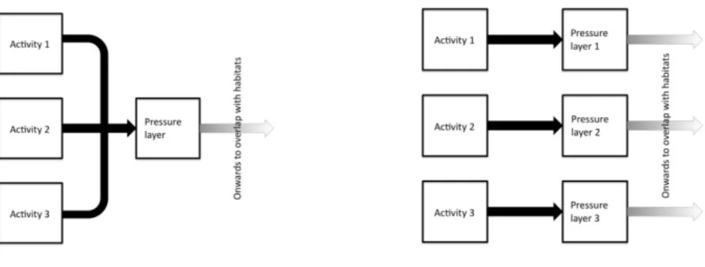 Figure 1: Model 1 (Left): A pressure layer derived from an aggregation of activities. Model 2 (right): 