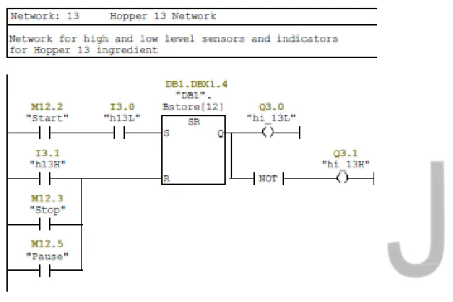 Figure 11: Program for High and Low level sensor indicator 