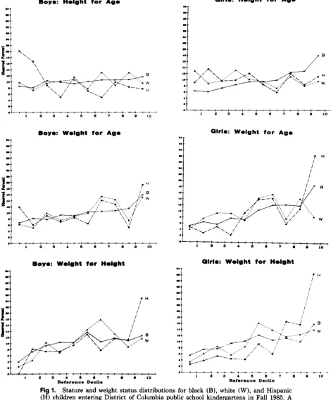 Fig 1.(H)children