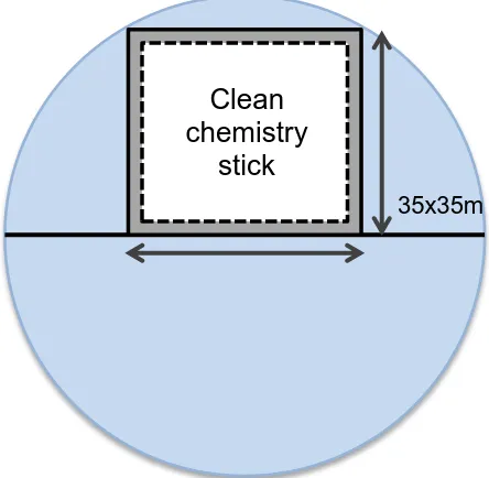 Figure 2.1 – Core cross section. An end-on view of a typical ice core cross section. The chemistry “stick” is taken from the central 35mm x 35mm section along the length of each core using a bandsaw